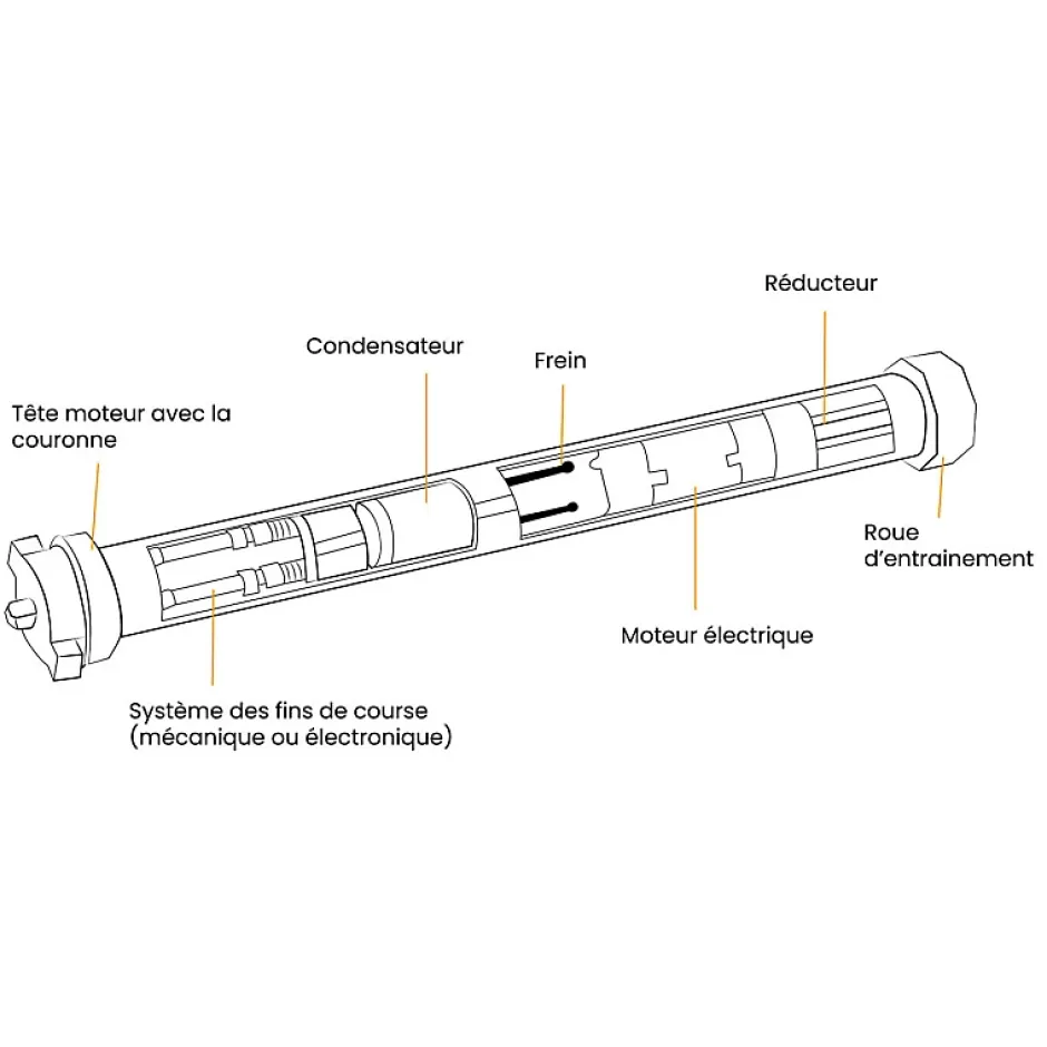 Ducati 4 condensateurs, 6 uF, Connecteurs, , Moteur de Volet roulant Bubendorff