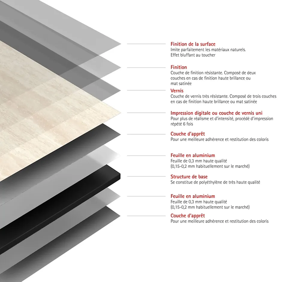 Schulte 2 panneaux muraux de salle de bains l.100 x H.210 cm, effet pierre calcaire, DecoDesign
