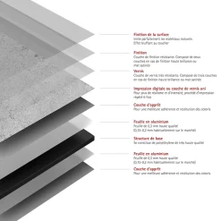 Schulte 2 panneaux muraux de salle de bains l.100x255 cm, décor pierre gris clair, DécoDesign