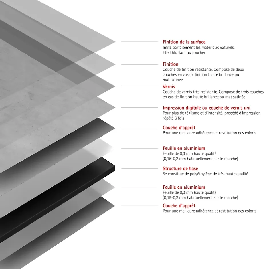 2 panneaux muraux de salle de bains l.100 x H.255 cm, effet béton structuré, DecoDesign-Schulte New