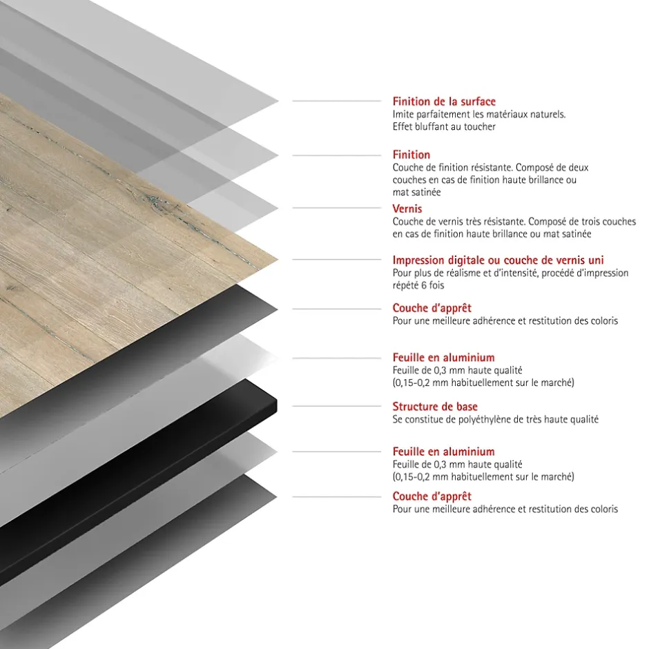 2 panneaux muraux de salle de bains l.100 x H.255 cm, effet chêne vieilli, DecoDesign-Schulte Best
