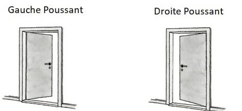 Bloc Porte Lacdor Blanc Ral9010 H204 X L73 Côte Tableau P.gauche-Gd Menuiseries Outlet