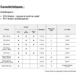 Gioia Materia Carrelage grès cérame effet argile TERRA 60x30 cm Fumo - Motif en relief - boîte de 1.08 m2
