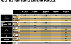 Rubi Coupe-carreaux STAR 63 sans coffret