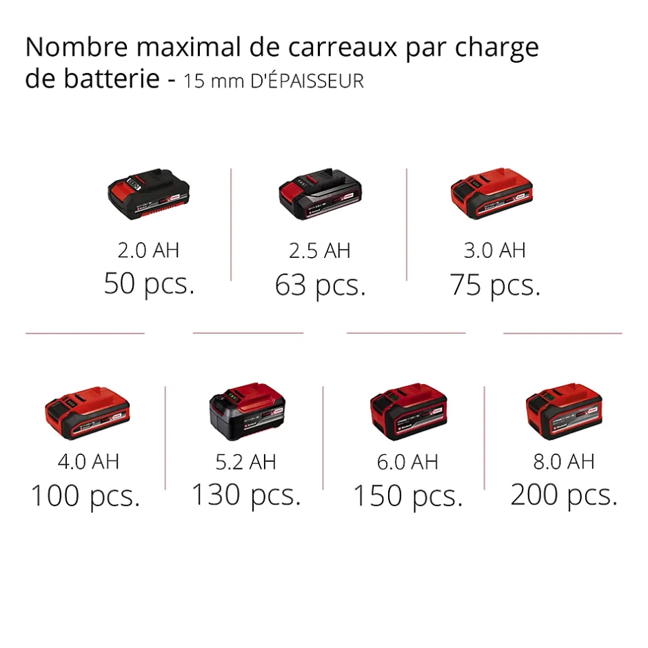 Coupe-carrelage sans fil TE-TC 18/115 Li-Solo 18V (sans batterie)-Einhell Outlet