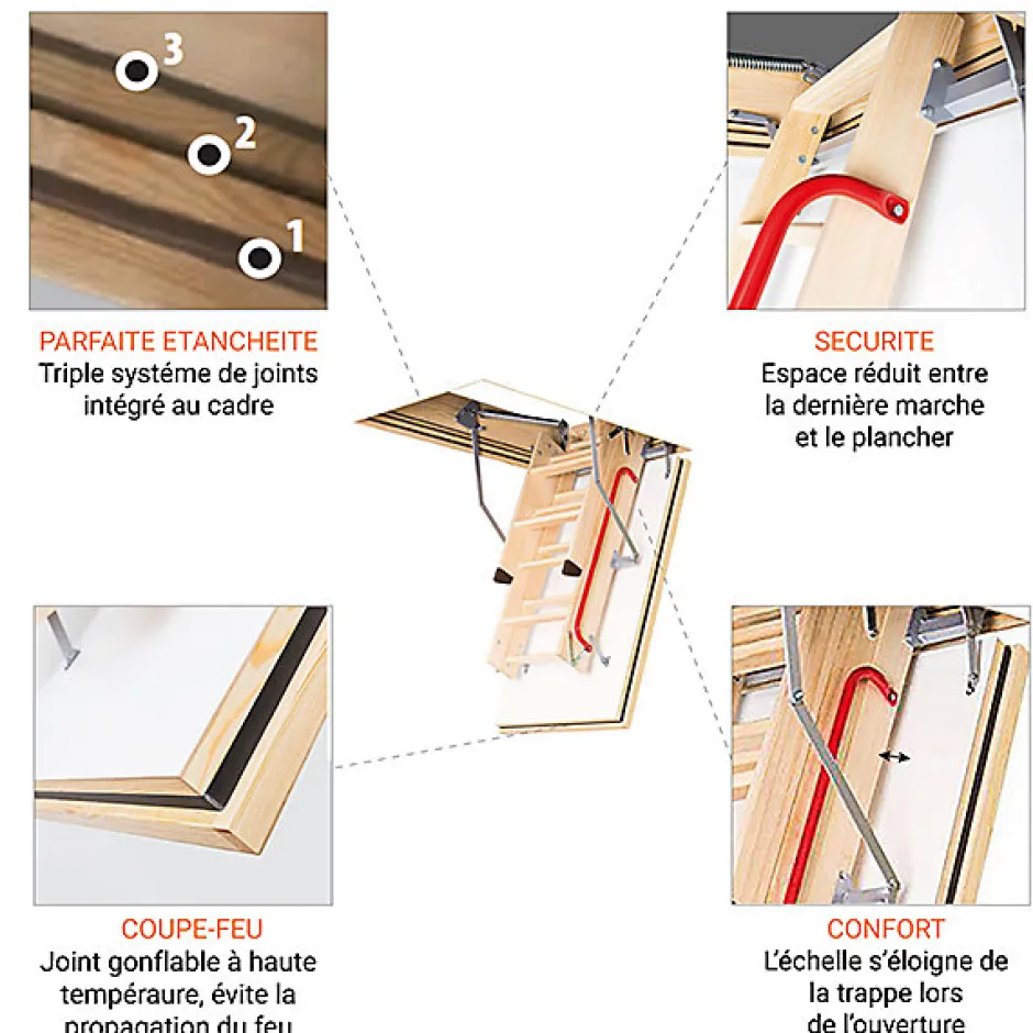 Echelle coupe feu 60min avec trappe de 70x140cm - Hauteur de 2.42 à 3.05m - LWF60/70140-305-Matisere Sale
