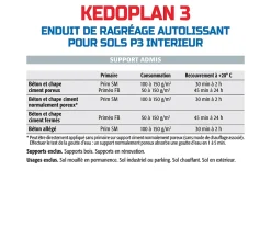 Semin Enduit de Ragréage Autolissant Kedoplan 3 , Sol Intérieur, sac de 25 kg, lot de 3