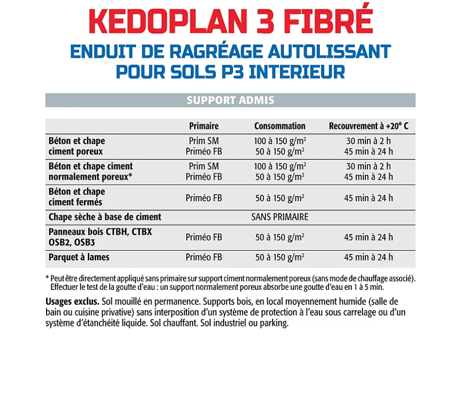 Enduit de Ragréage Autolissant Kedoplan Fibré , Sol Intérieur, sac de 25 kg (lot de 3)-Semin Clearance