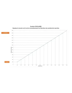 Escalier Droit Hêtre LC 80cm Kit Rampe H Sol Sol 280 Cm-Woodup Best