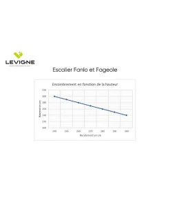 Woodup Escalier Droit Sapin (195 X 34 Mm) Fageole 220 Cm80 Hêtre LC H Sol Sol 300 Cm