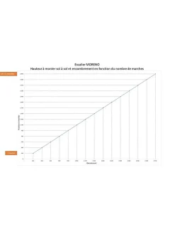 Escalier Droit Sapin Moreno 285 Cm Kit Recoupable Avec Rampe Avec Contremarches H Sol Sol 285 Cm-Woodup Online