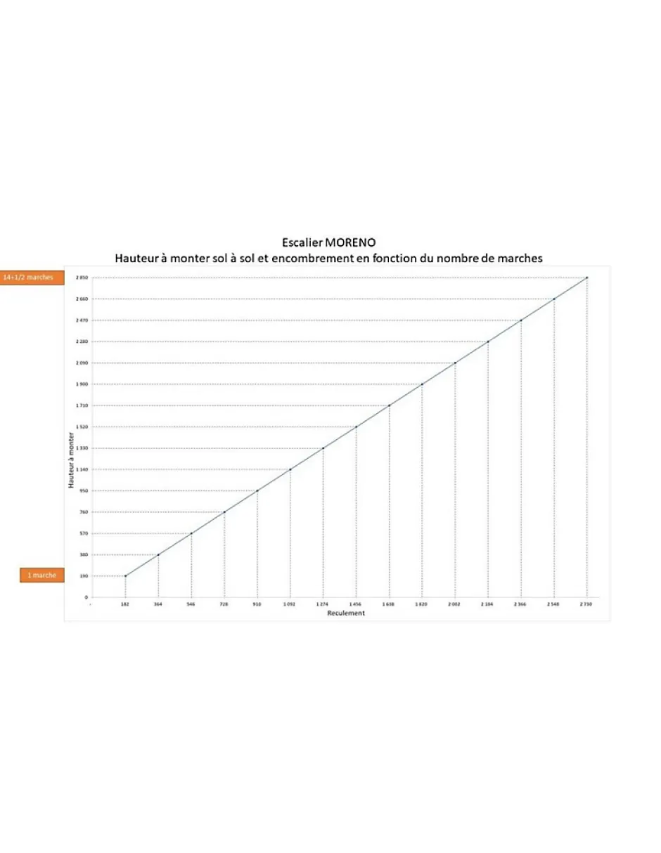 Woodup Escalier Droit Sapin Moreno 285 Cm Kit Recoupable Sans Rampe Sans Contremarche H Sol Sol 285 Cm