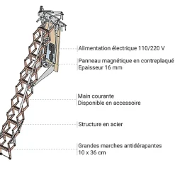 Escalier escamotable mural électrique - Trappe : 80x100cm - Hauteur sol à sol 3,06 à 3,25m - FGM/80/100-325-Matisere Clearance