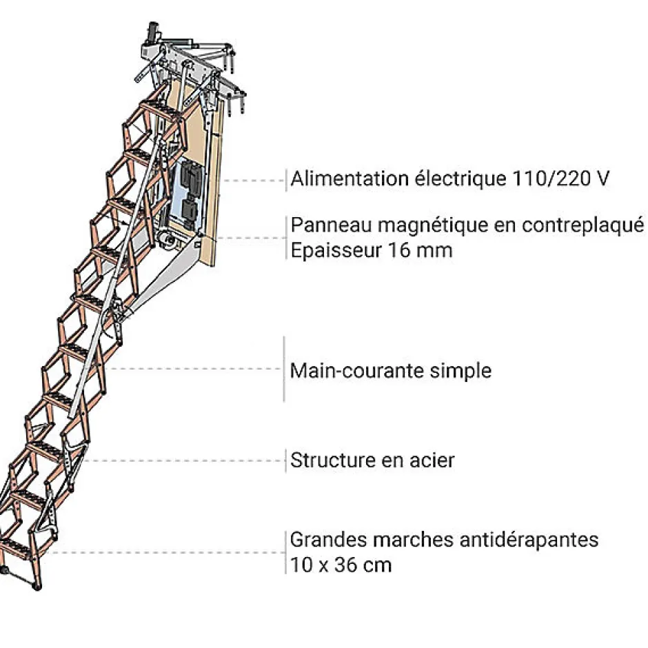 Escalier électrique avec trappe de 80X100cm - Main courante à gauche - Hauteur sol à sol max. 3,05m - FGM/80/100/MCG-Matisere Best