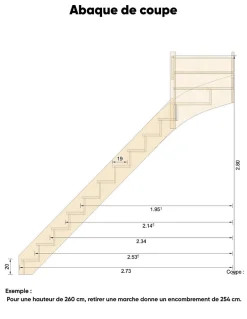 Escalier Quart Tournant Bavat Hetre 280 Cm Kit Recoupable Haut à Gauche Sans Contremarche H Sol Sol 280 Cm-Woodup Discount