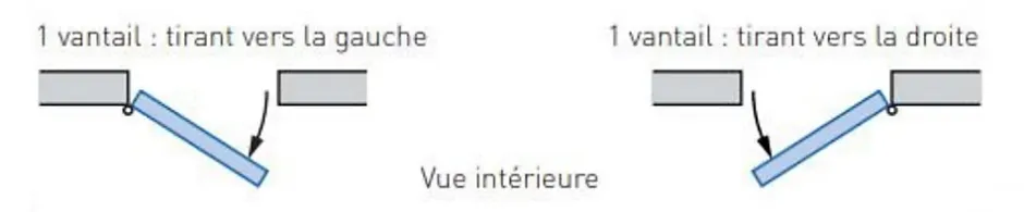 Fenetre Bois 1 Vantail H115 X L60 Côte Tableau Tirant Droite-Gd Menuiseries