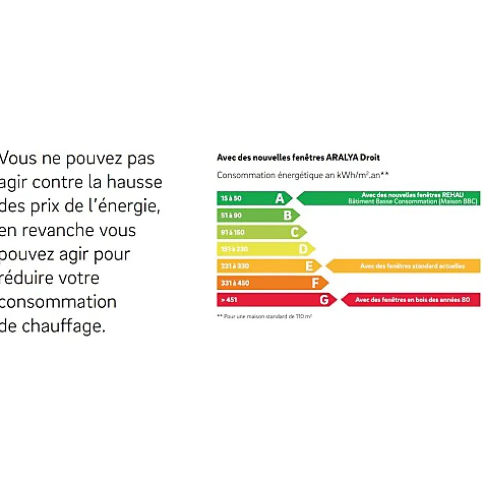 Gefradis Fenêtre PVC abattant 1 vantail anthracite H 60 x L 90 cm verre brouillé + poignée pour pose en neuf