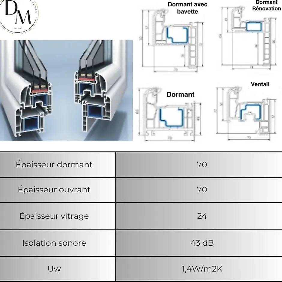 3 in 1 Fenêtre PVC cintré 1 ventail ouvrant RAL 9016 ( L.: 90 cm x H.: 70 cm)