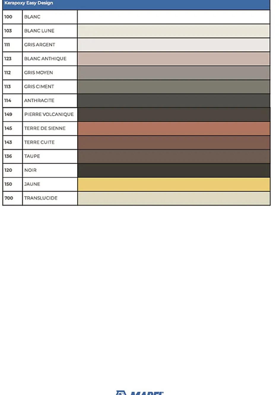 KERAPOXY EASY DESIGN - Coloris : 111 Gris - Pot de 3 kg-Mapei