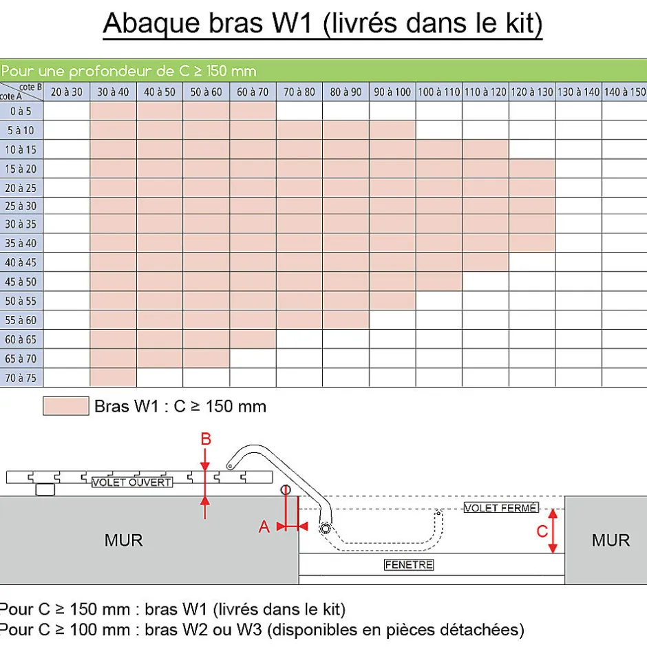 Lot de 5 motorisations pour volet 2 battants SLID'UP WINEO radio - baie 800 à 1500 mm - blanc-Slid’Up By Mantion Clearance