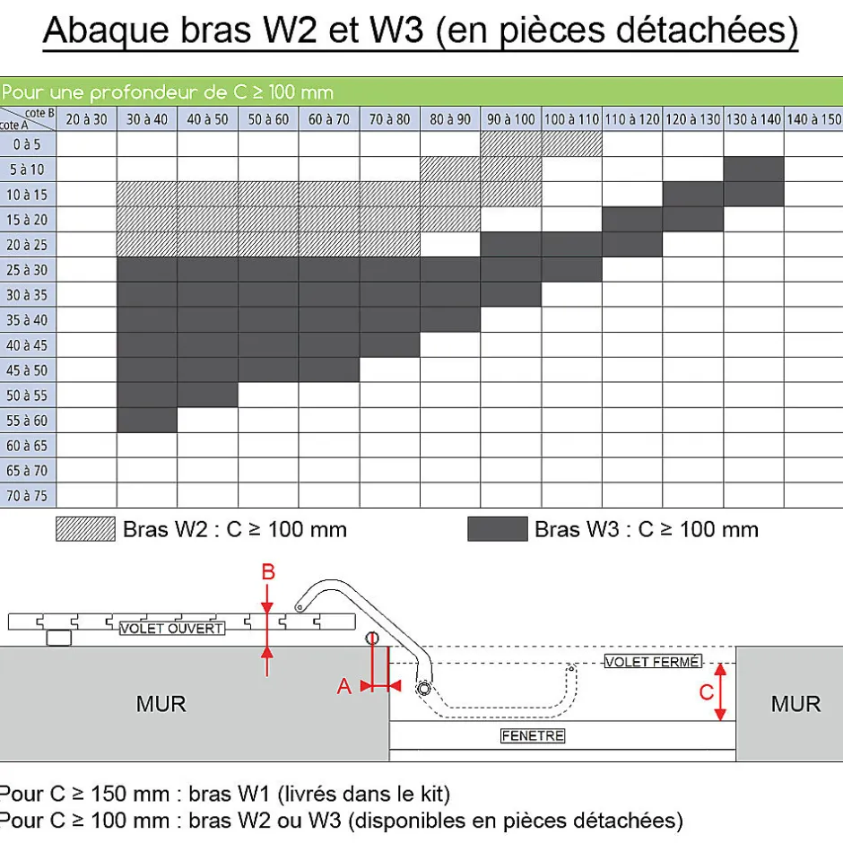Lot de 5 motorisations pour volet 2 battants SLID'UP WINEO radio - baie 800 à 1500 mm - blanc-Slid’Up By Mantion Clearance