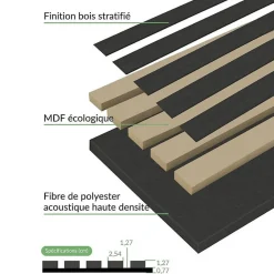 Lot de 2 Panneaux Acoustiques Muraux Bois 240x60x2,2cm - Couleur Noir avec Fond Noir --Silamp Clearance