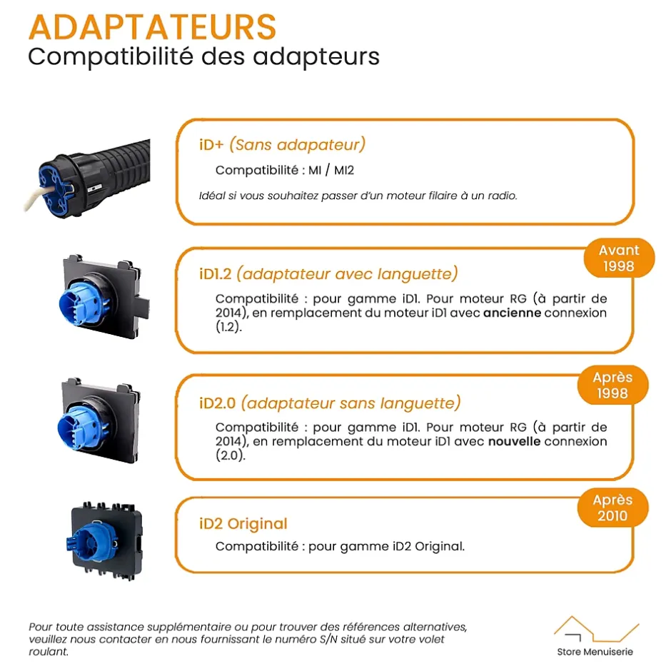 Bubendorff Moteur Universel 10 Nm, Radio R, avec Émetteur et Adaptateur iD1.2, pour Volet Roulant