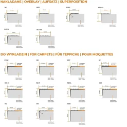 Quest Nez de marche PVC 50x42mm, , profilé d'escalier RGP, auto-adhésif, antidérapant, d'escalier-protection, noir-argent, 0.9m