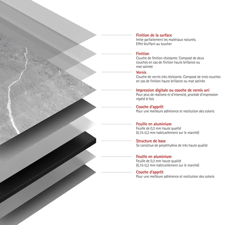 Panneau mural de salle de bain l.100 x H.255 cm, marbre gris, DécoDesign-Schulte New