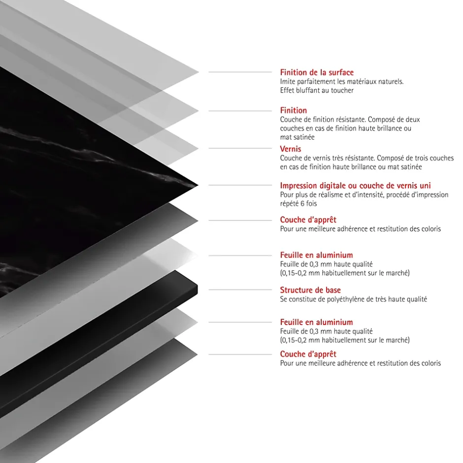 Schulte Panneau mural de salle de bains l.100x255 cm, décor marbre de Carrare noir Softtouch, DécoDesign