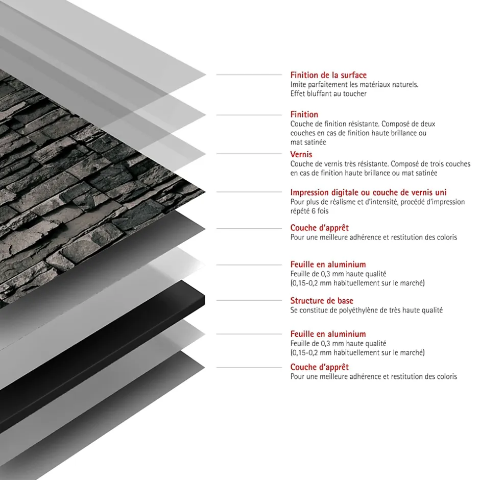 Schulte Panneau mural de salle de bains l.100 x H.255 cm, effet parement pierre gris, Décodesign vendu par 2