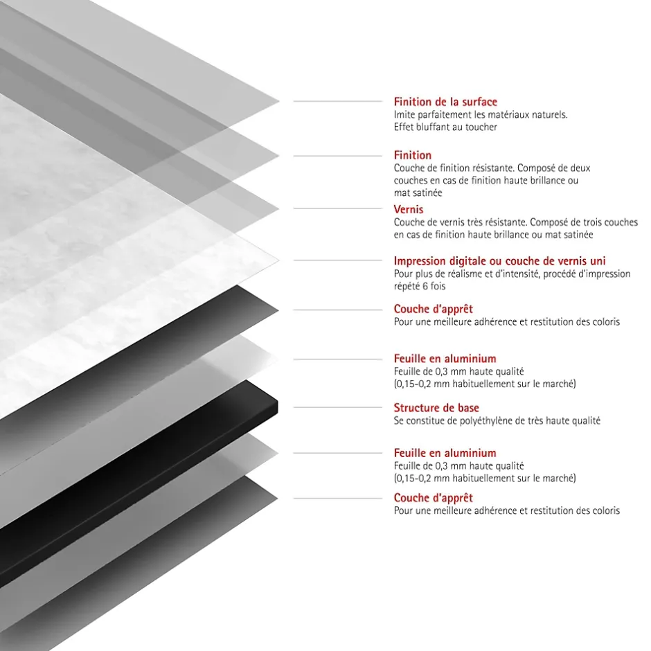 Schulte Panneau mural de salle de bains l.100 x H.210 cm, effet marbre blanc mat, DécoDesign