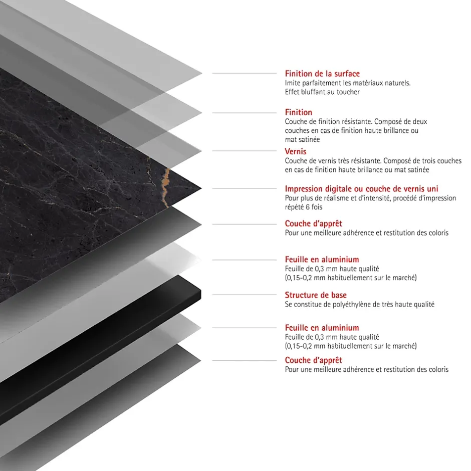 Schulte Panneau mural de salle de bain l.125 x H.255 cm, marbre anthracite et cuivre, DécoDesign