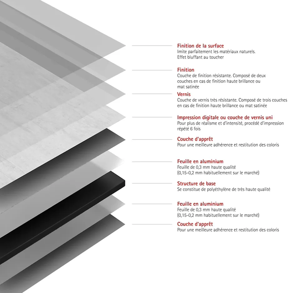 Panneau mural de salle de bains l.100 x H.255 cm, effet parement béton gris clair, Décodesign vendu par 2-Schulte New