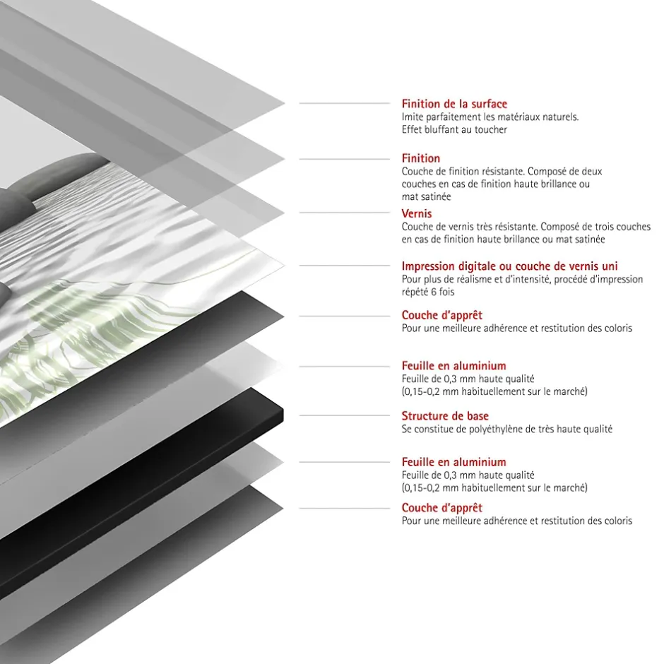 Schulte Panneau mural de salle de bains l.90 x H.210 cm, pierres zen et herbes, DécoDesign Photo