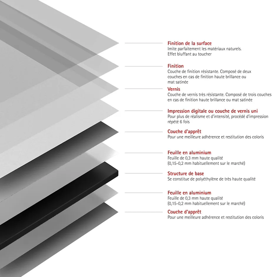 Schulte Panneau mural de salle de bains l.100 x H.210 cm, blanc effet structuré, Décodesign vendu par 2