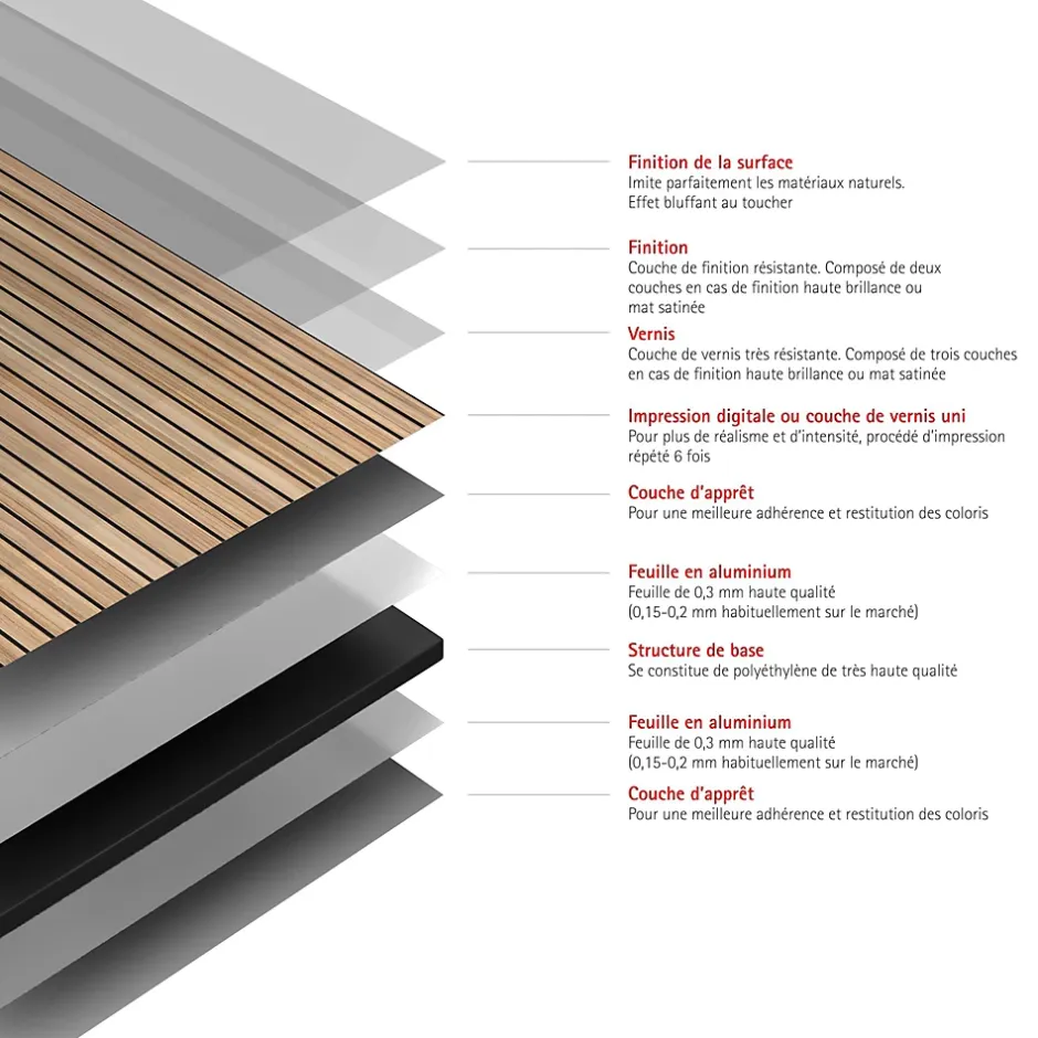 Panneau mural de salle de bains l.100 x H.210 cm, effet tasseaux bois chêne vertical, Décodesign Japandi vendu par 2-Schulte Discount