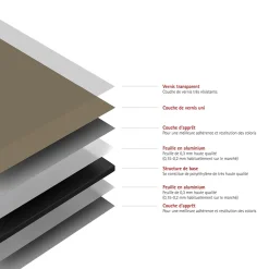 Schulte Panneau mural de salle de bains l.90 x H.210 cm, taupe, DécoDesign Couleur