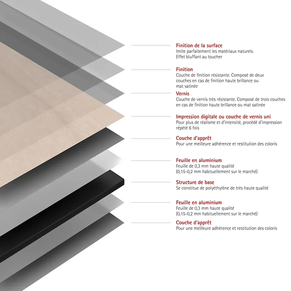 Panneau mural de salle de bains l.100 x H.255 cm, effet pierre arkose, DecoDesign-Schulte Best