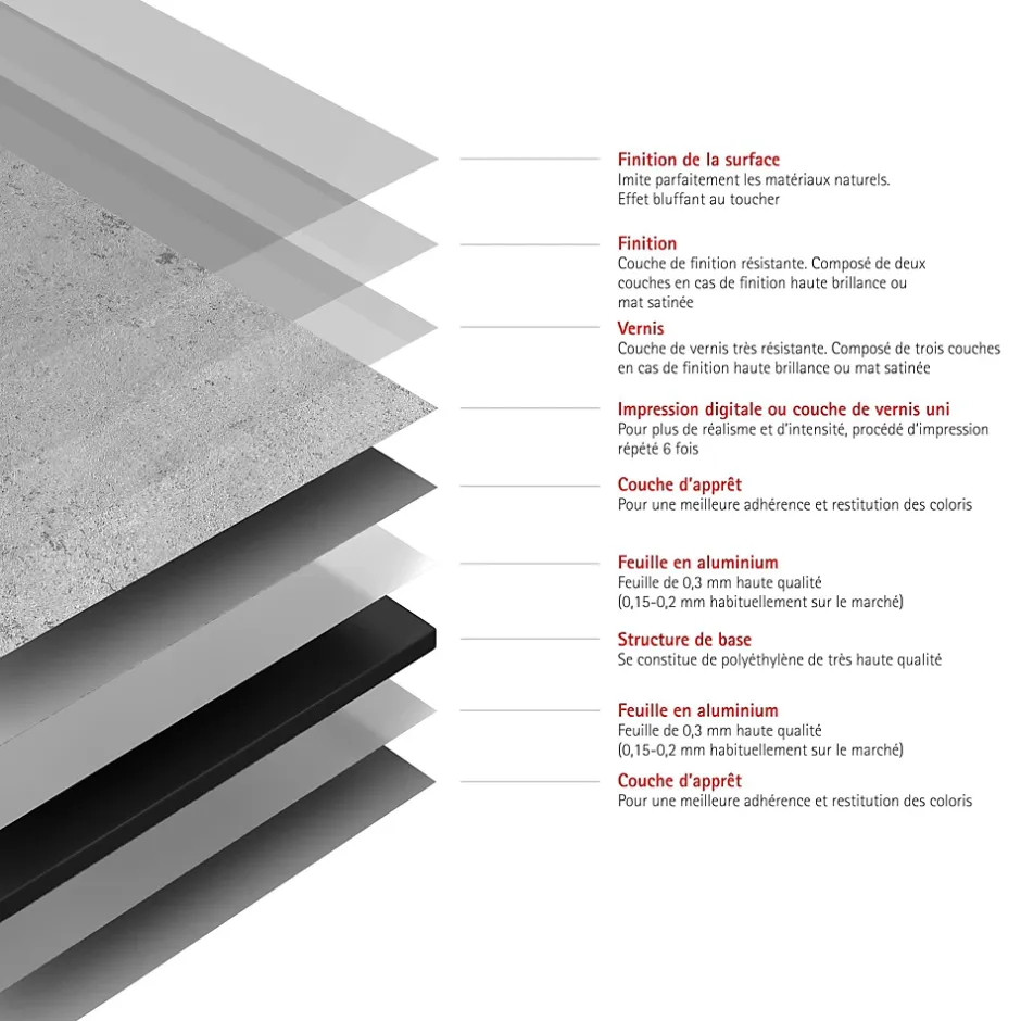 Schulte Panneau mural de salle de bains l.100 x H.255 cm, effet pierre gris clair, DécoDesign