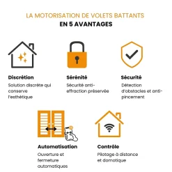 Panneau photovoltaïque noir pour volet battant solaire-Bubendorff New