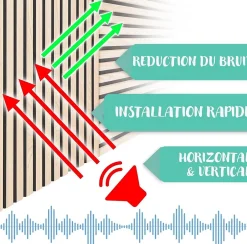 Panneaux acoustiques en aspect bois, 1 Pièce, 118 x 60 cm, White Oak-Floordirekt