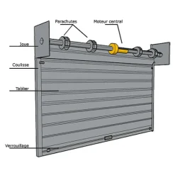 Rideau Métallique Galvanisé Motorisé 220V Lames Pleines 7/10ème L2000 H2500 CLASSIC-4M Sale
