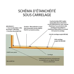 Résine d'étancheite sous carrelage extérieur pour support avec pente - ARCAFILM SC Gris - 2.5 L --Arcane Industries Outlet