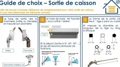 Zurfluh-Feller SORTIE DE CAISSON 90 DEGRÉS ENTREE DIAMETRE 12 SORTIE C6 LG300 - BLANC (EMBASE ETROITE)