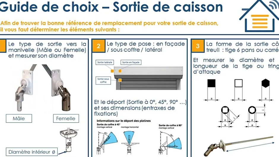 SORTIE DE CAISSON ENTREE FEMELLE DIAMETRE 12 SORTIE 6P7 LG315 EMBASE ETROITE BLANCHE-Zurfluh-Feller Outlet