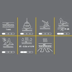 Sous-couche pour sol stratifié ép. 2mm 20m²- Discount