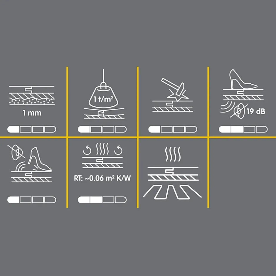 Sous-couche pour sol stratifié ép. 2mm 20m²- Discount