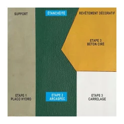 SPEC Étanchéité sous carrelage douche et salle de bain ARCASPEC - Offre Spéciale : 5 x 15 Kg --Arcane Industries Hot