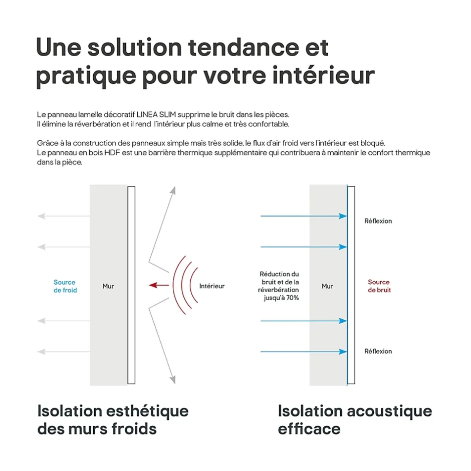 Tasseau décoratif lambris lamelles Linea Slim MDF noir et chêne 15 x 265 cm, ép. 30mm-Stegu Discount